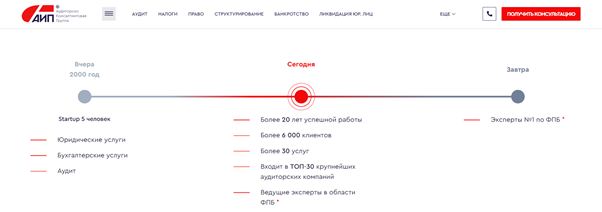 А вот так представила свою историю и достижения АИП — https://www.ap-group.ru/about/