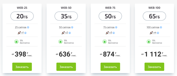 Тарифные планы, которые предлагает fornex.com