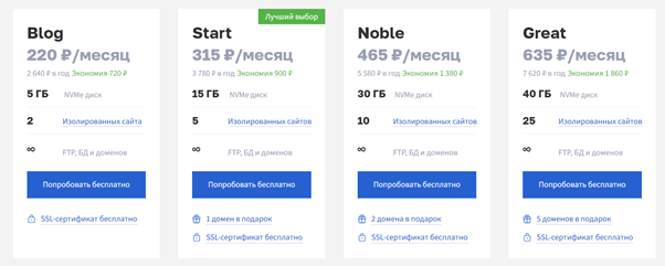 Тарифные планы хостинга Beget