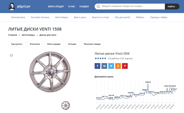 А прайс-агрегатор allpricer помимо прочего показывает динамику цены по датам. Источник: https://allpricer.ru/
