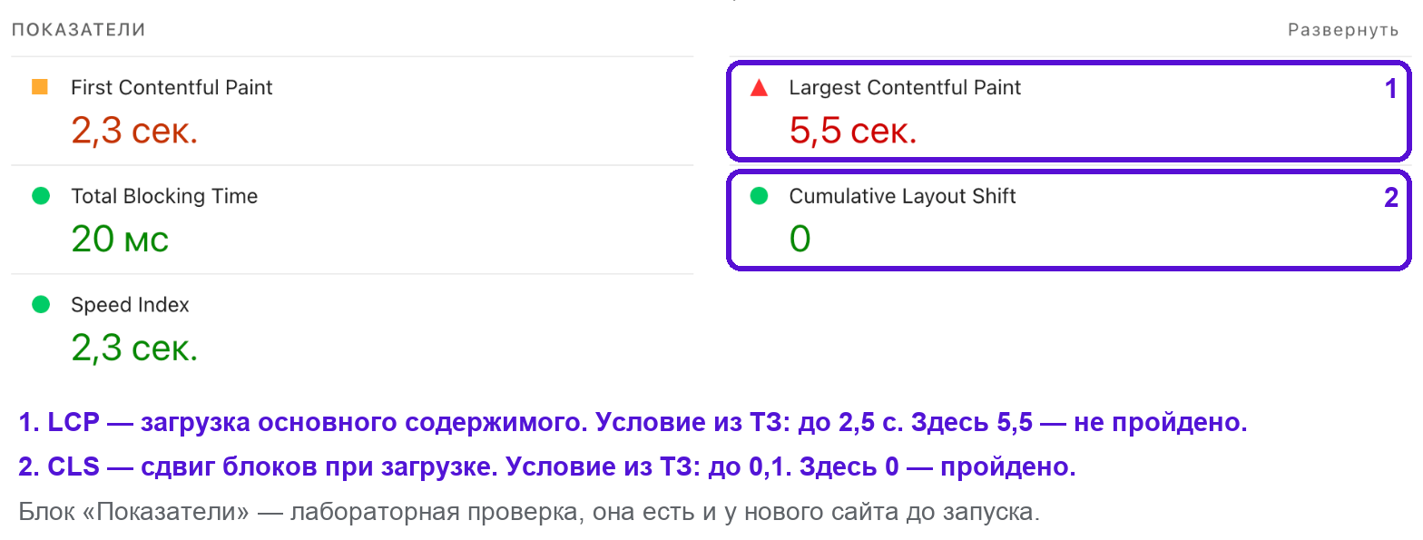 проверка скорости сайта по ТЗ в PageSpeed Insights